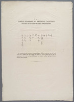 KG 15836
<br/>
Grondtekeningen van het Gebouw der Maatschappije van verdiensten (...) Felix Meritis: zijgevel
<br/>
<em>Meer de Jonge, Noach van der (1741-1822)</em>